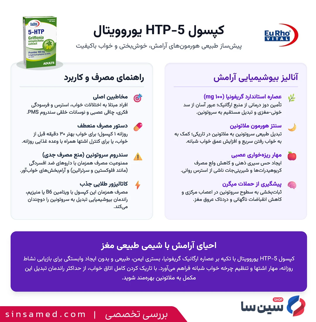 اینفوگرافیک بررسی تخصصی قرص 5-اچ تی پی یوروویتال