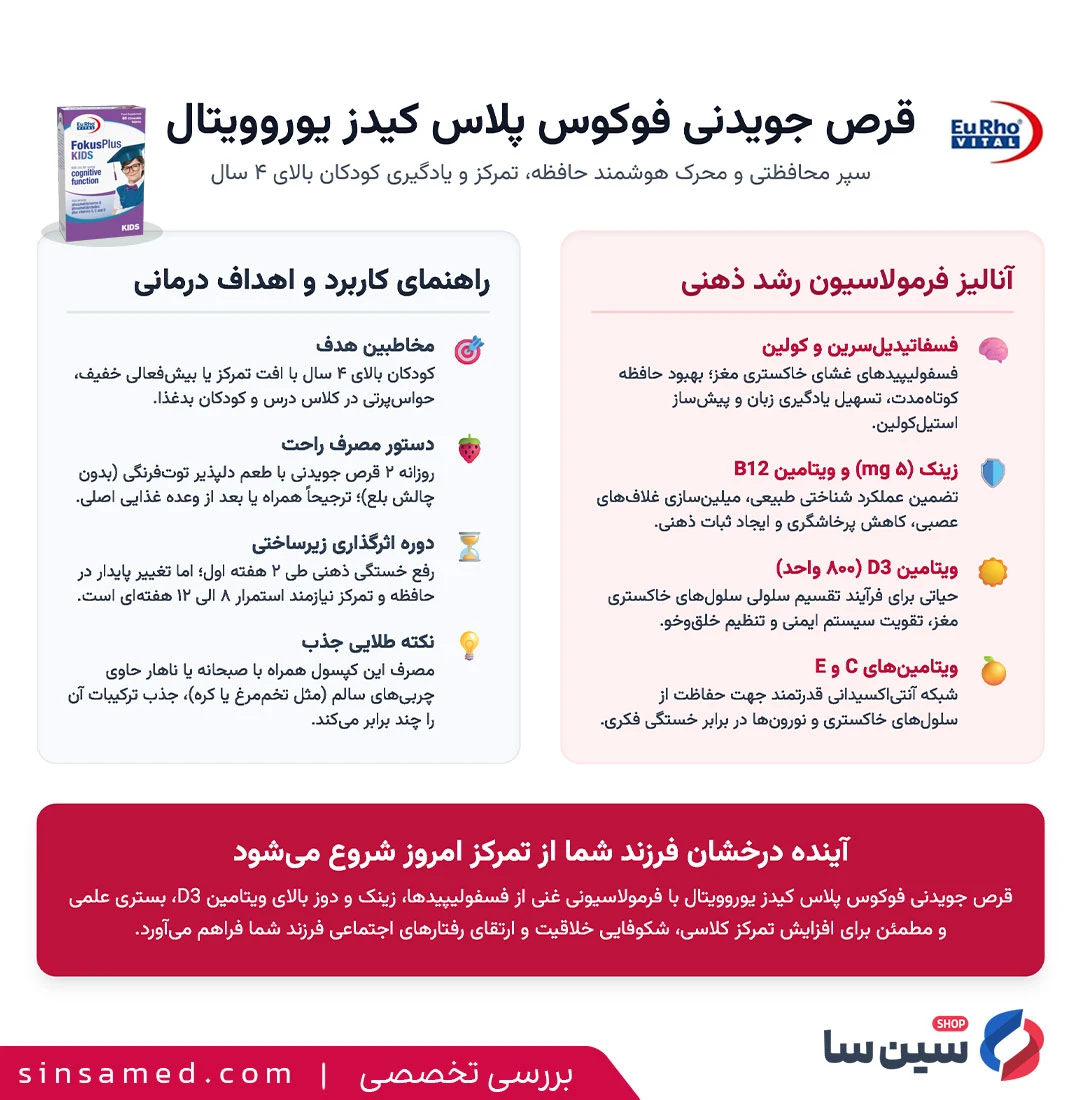 اینفوگرافیک بررسی تخصصی قرص جویدنی فوکوس پلاس کیدز یوروویتال