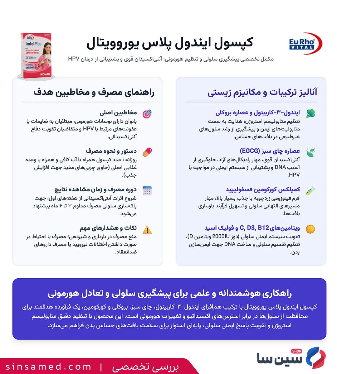 اینفوگرافیک بررسی تخصصی کپسول ایندول پلاس یوروویتال