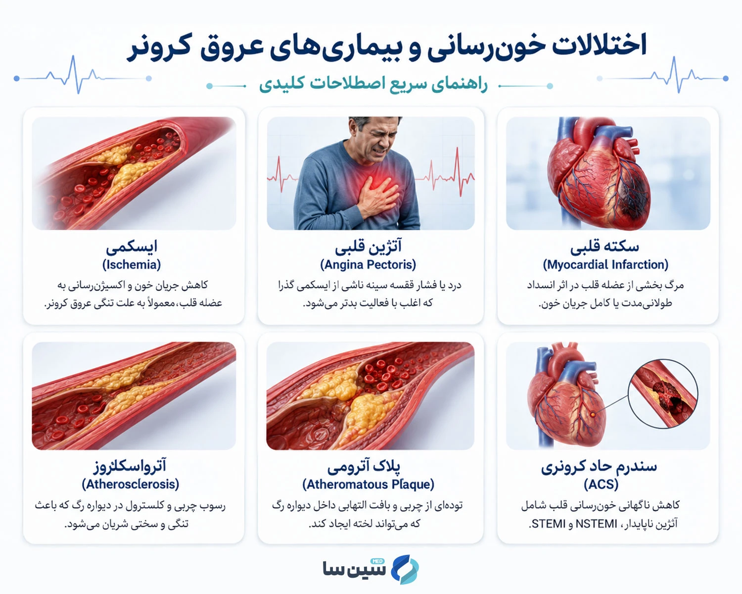 واژه&zwnj;نامه اصطلاحات قلب و عروق، اختلالات خون&zwnj;رسانی و بیماری&zwnj;های عروق کرونر