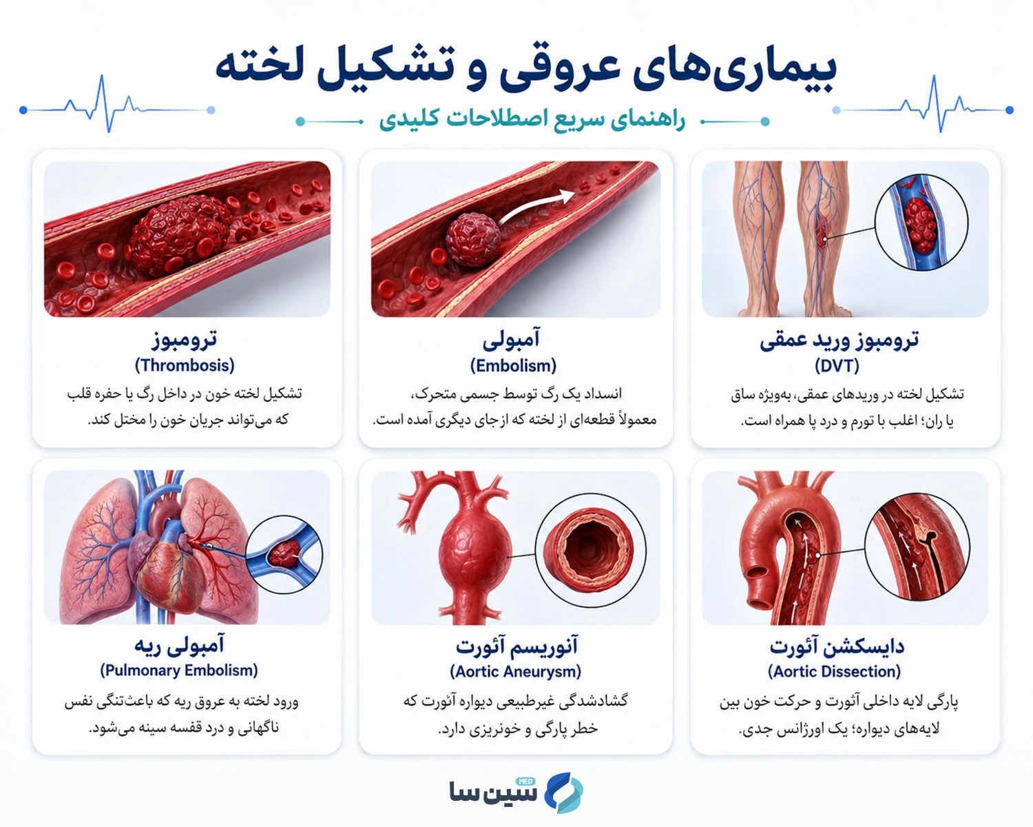 واژه&zwnj;نامه اصطلاحات قلب و عروق بیماری&zwnj;های عروقی و تشکیل لخته
