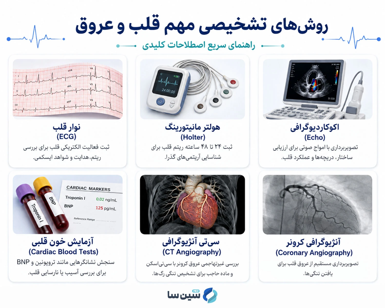 واژه&zwnj;نامه اصطلاحات قلب و عروق روش&zwnj;های تشخیصی مهم قلب و عروق