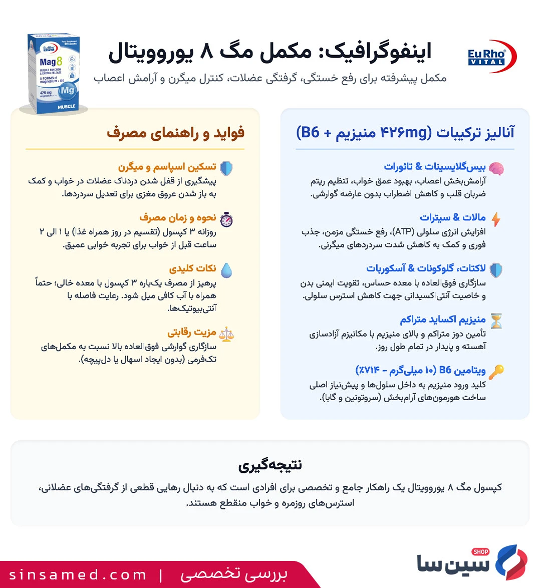 جدول بررسی تخصصی کپسول مگ 8 یوروویتال