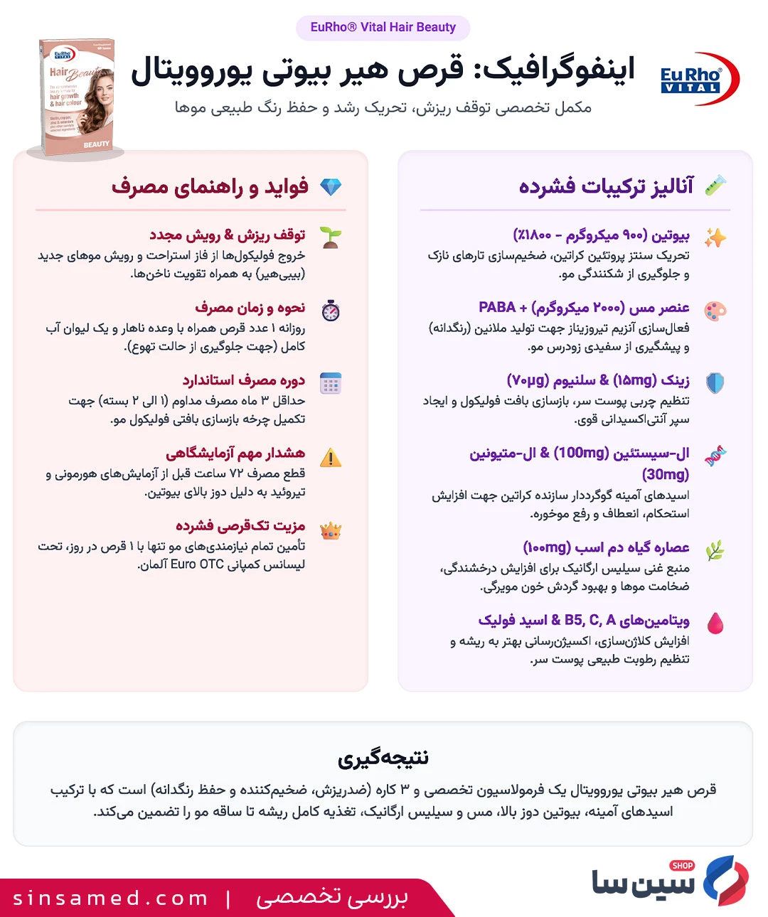 اینفوگرافیک بررسی تخصصی قرص هیر بیوتی یوروویتال