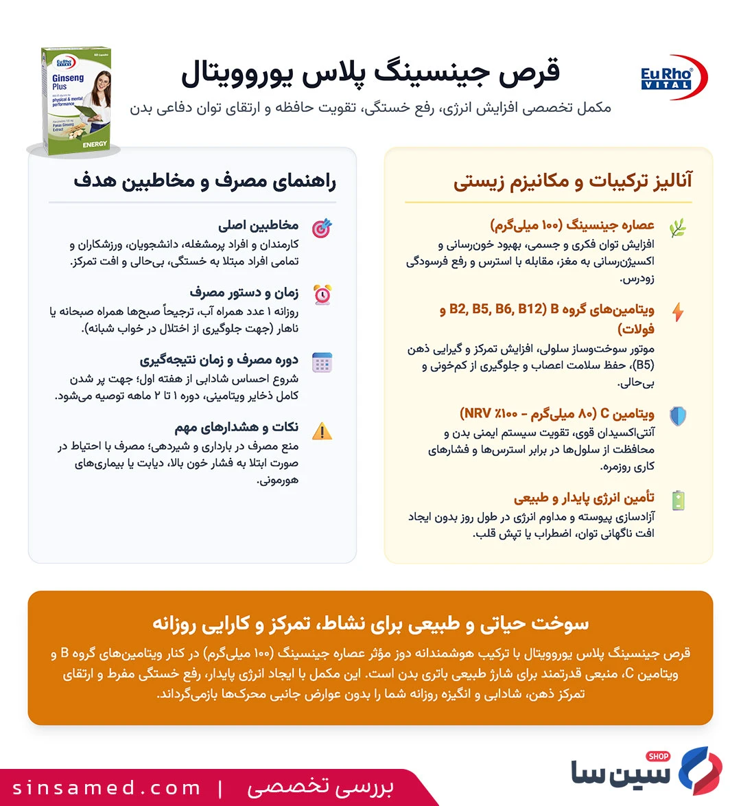 جدول بررسی تخصصی قرص جینسینگ پلاس یوروویتال
