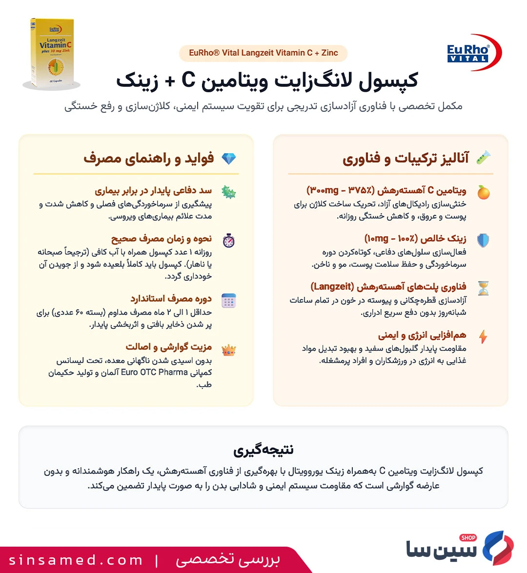 اینفوگرافیک بررسی تخصصی کپسول لانگ زایت ویتامین سی پلاس زینک یوروویتال