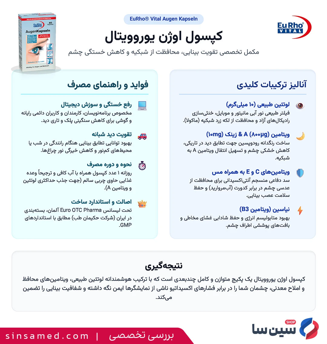 اینفوگرافیک بررسی تخصصی کپسول اوژن یوروویتال