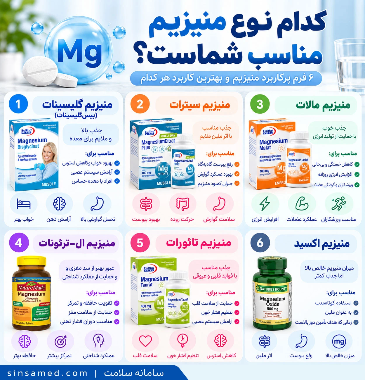 کدام نوع منیزیم مناسب شماست؟